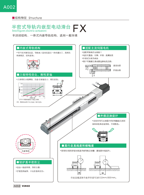 FX Integrated Linear Actuator